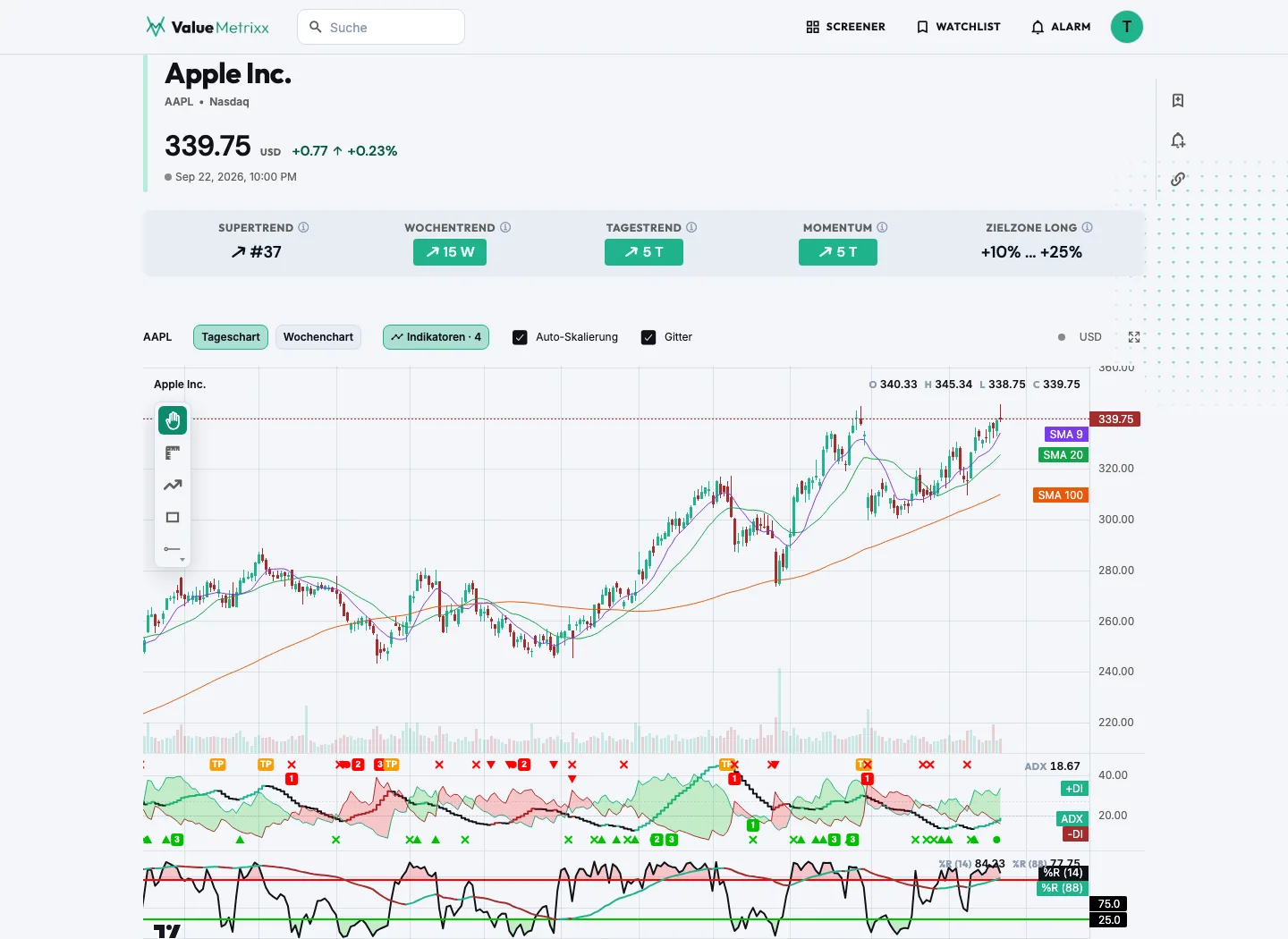 ValueMetrixx Detailseite für Aktien und ETFs