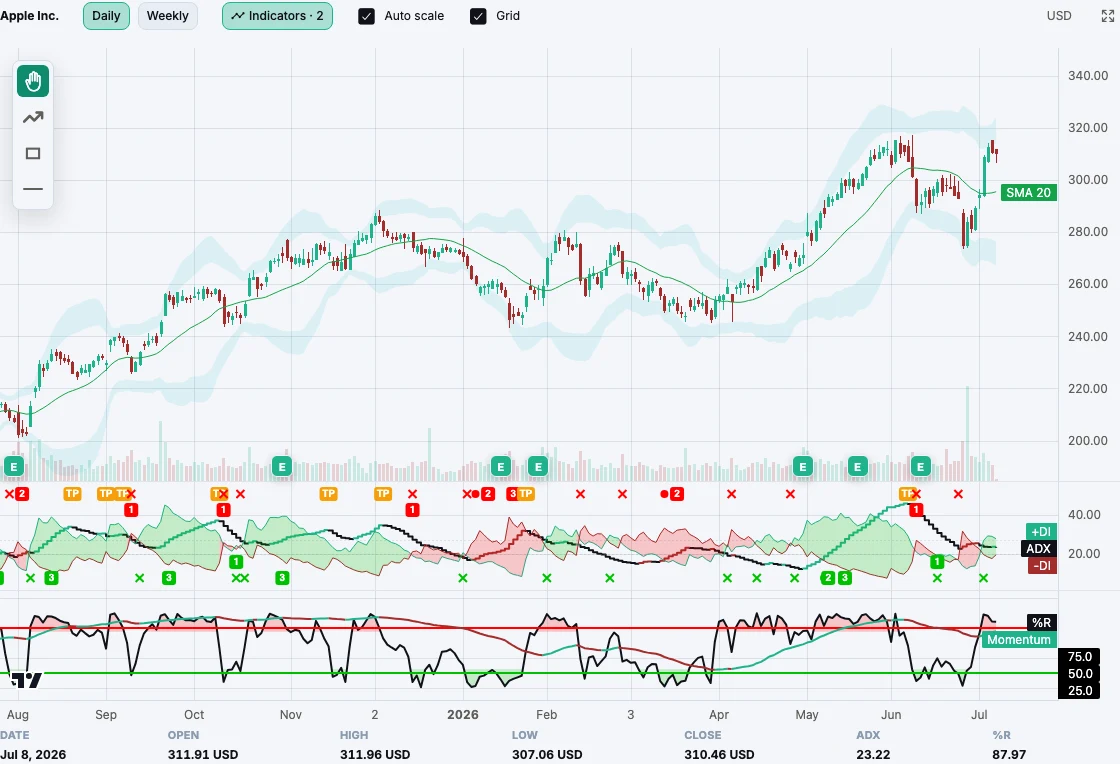 ValueMetrixx Chart