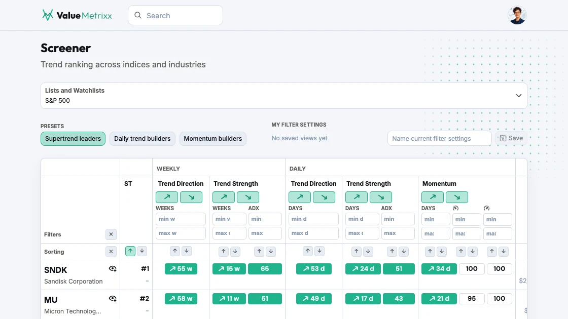 ValueMetrixx Screener mit Aktien Ranking nach Momentum und Trendmetriken