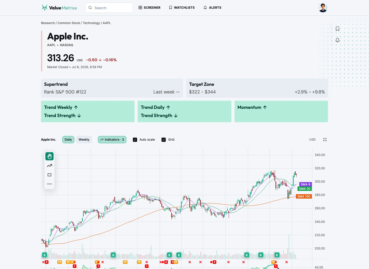 ValueMetrixx Aktien Detailseite